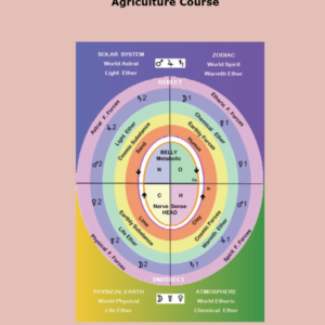 The Planets in Dr Steiner’s Agriculture Course