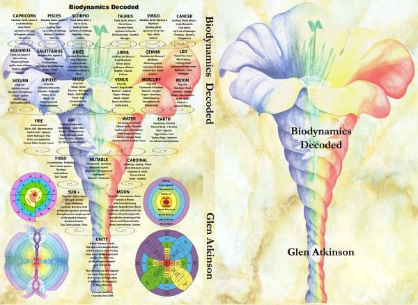 Biodynamics Decoded